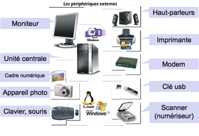 Lire la suite à propos de l’article Protégé : Ressources